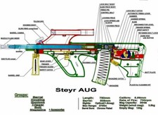 STEYR AUG DIAGRAM schematic