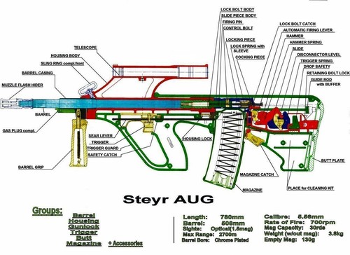 Steyr aug diagram schematic - steyr,