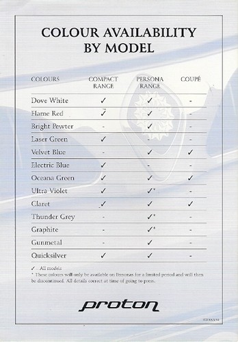 Proton exterior colours 1998 - proton,