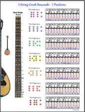 3 STRING GREEK BOUZOUKI - 7
