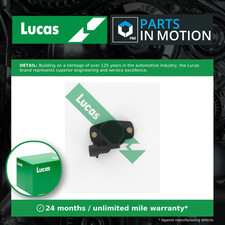 Accelerator Throttle Position