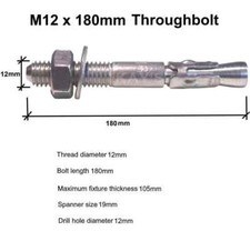 THROUGHBOLT FIXINGS THROUGH