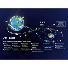 NASA Artemis 1 Mission Moon