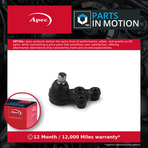 Ball joint fits - joint,