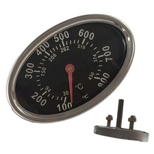 Accurately Gauge the