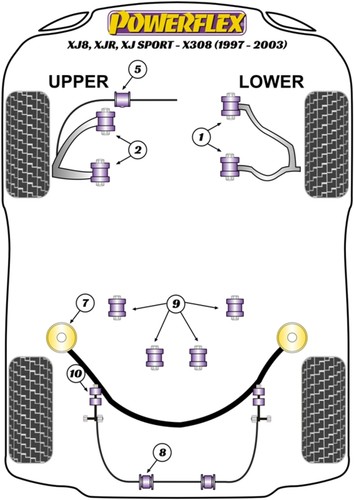 Powerflex rear bush kit for - bush,