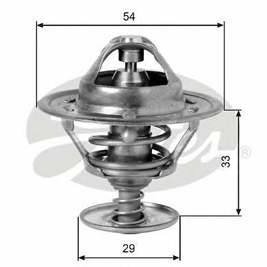 Coolant thermostat gates - coolant,