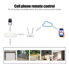 ﹣433Mhz Garage Door Opener