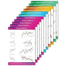 Candle stick 12 Poster Crypto