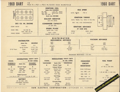 1960 dodge dart 383 ram - 1960,
