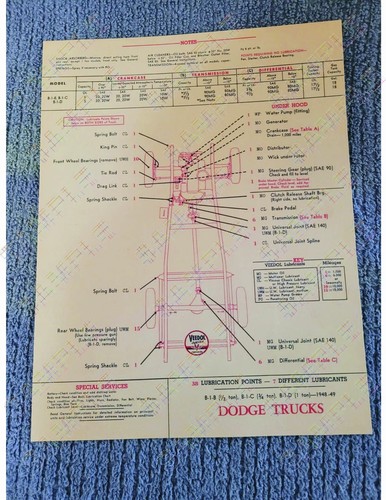 1948 dodge series - dodge, trucks