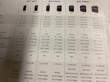 Red Sea MAX E170 marine tank complete with heater, wave etc.