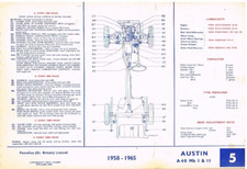 AUSTIN A40 FARINA & A55