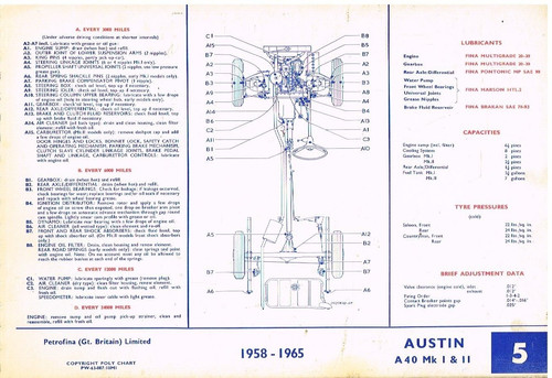 Austin a40 farina a55 - farina,