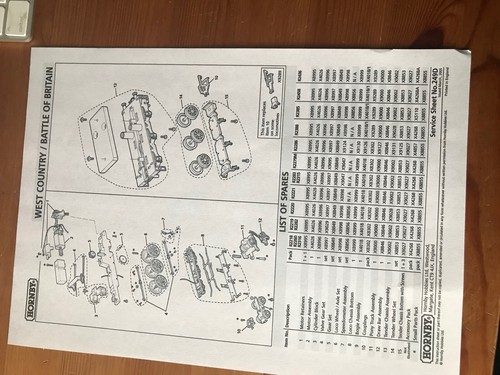 Hornby service sheet for - hornby,