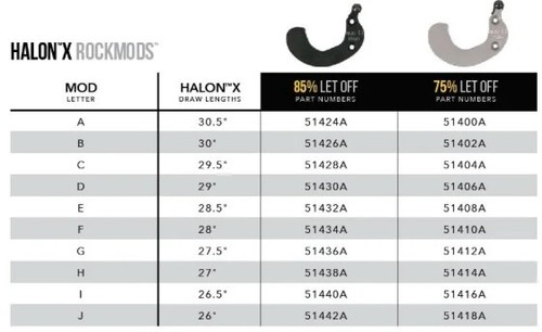 Mathews mcc bow modules sold - mathews,