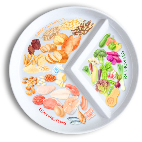 Divided portion control diet - control,
