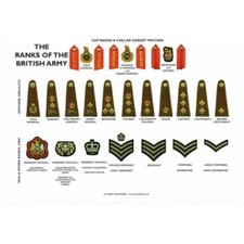 Ranks the british army - ranks,