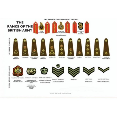 Ranks the british army - the,