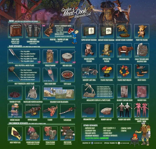 Fallout grahms meat week - grahms,
