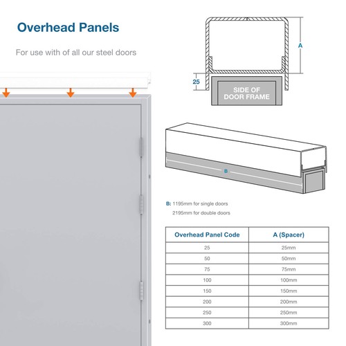 Side over head panel door - head, &