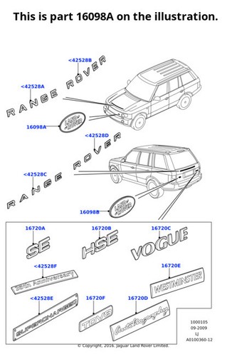 Land rover name - name, range