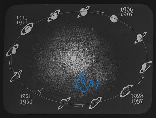 Astronomy why saturns rings - astronomy,