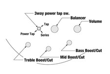 Ibanez SR300E [Pearl White]
