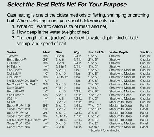 Betts m8s tyzac - betts,