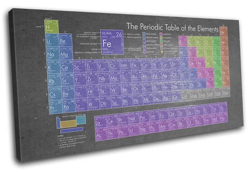 Periodic table for - table,
