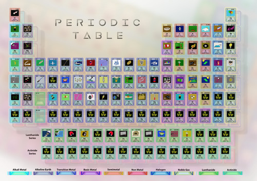Periodic table with elements