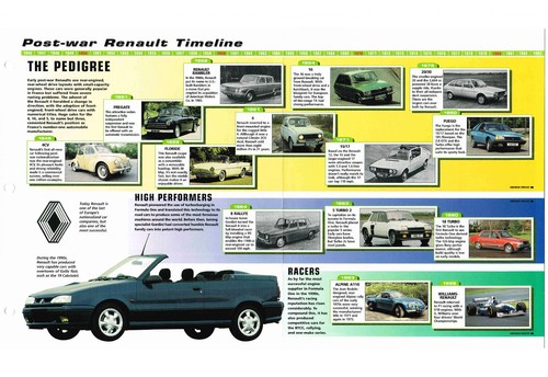 Renault timeline history - renault,