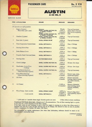 Shell lubrication chart - shell,