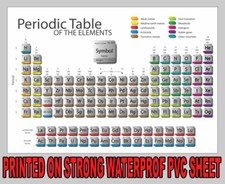 Periodic table the elements - of,