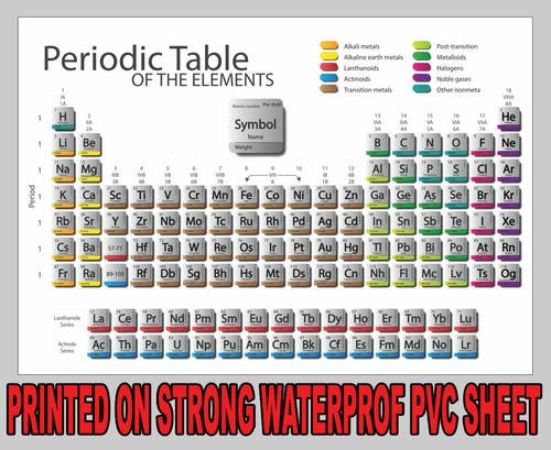 Periodic table the - table, elements