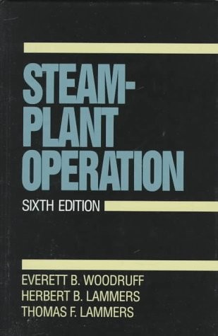 Steam plant operation - steam-plant,