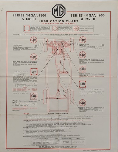 Mga 1600 ii lubrication - ii,
