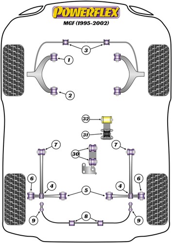 Powerflex rear bush - powerflex, kit