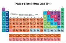 Extra large periodic table - large,