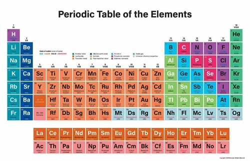 Extra large periodic table - periodic,