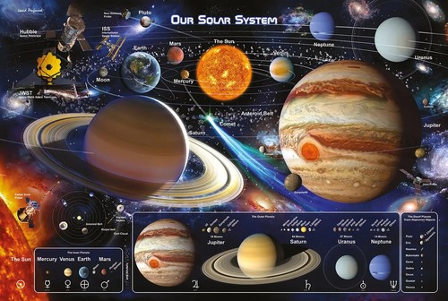 Solar system large poster - large,