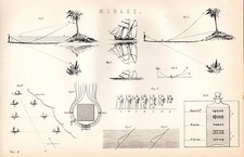 1880 PRINT ~ MIRAGE ~ EFFECTS OPTICAL ILLUSION LINE OF SIGHT ETC