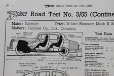 Original 1955 Motor mag