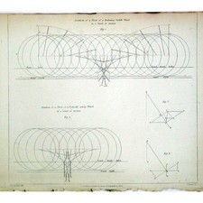 ENGINEERING - Paddle Wheel Float Positions - Steam Ships - Antique Print 1851