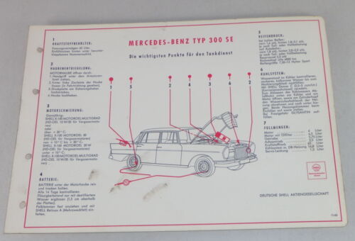 Shell lubrication plan for