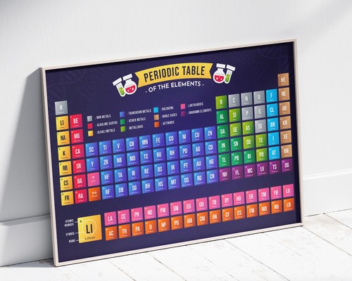 Periodic table elements - table,