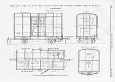 Rangoon & Sittang Valley