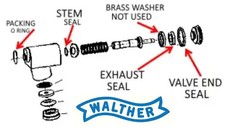 Walther/UMAREX CP88 /BERETTA