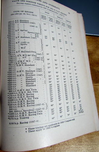 Jap 150 175 200 - 300, 350
