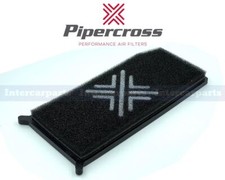 Pipercross Panel Performance